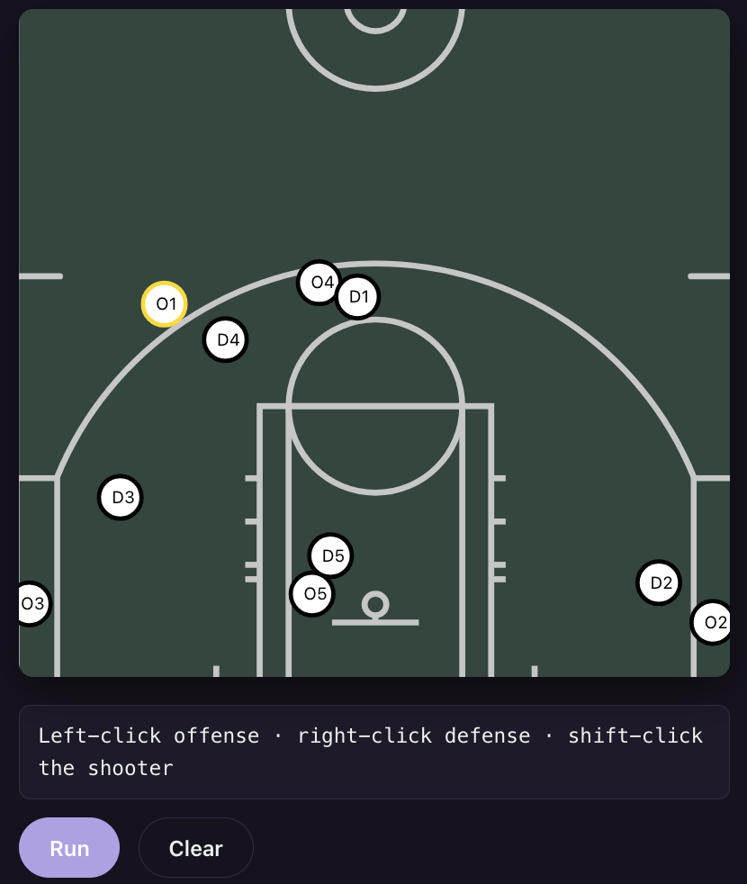 Rebound predictor